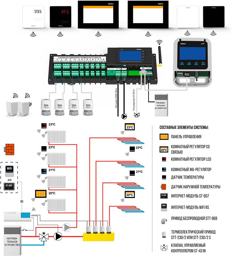 tech wi-fi pk проводной контроллер для управления нагревательным прибором