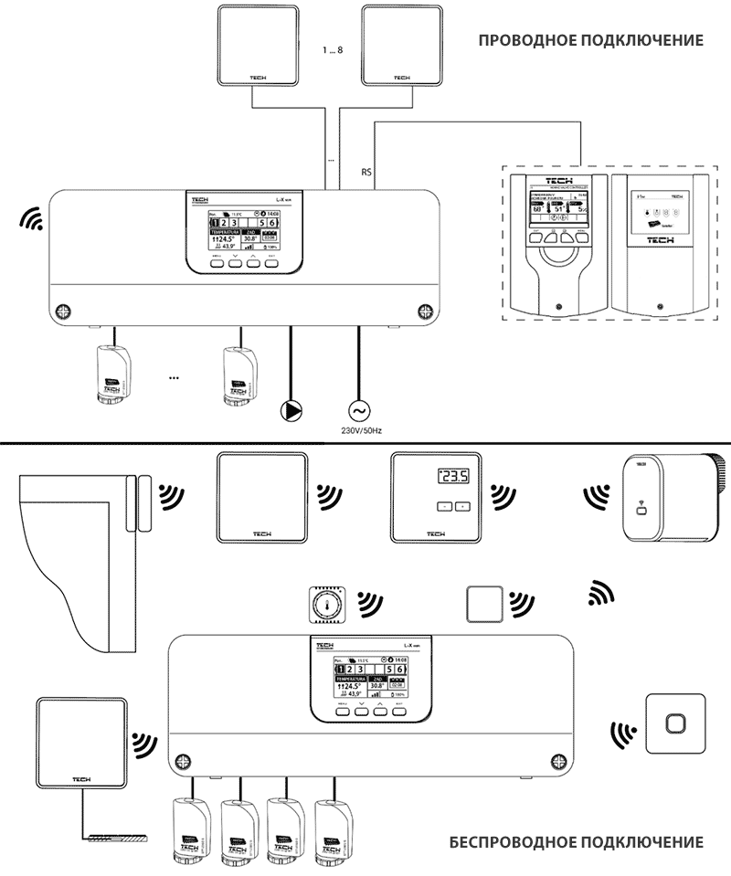 tech l-x wi-fi контроллер термоэлектрических приводов (8 зон)