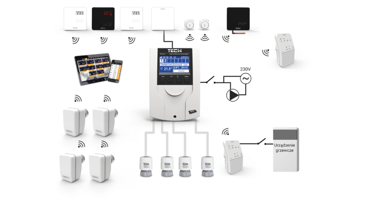 l-4 wifi, беспроводной контроллер термостатических клапанов (8 секций)