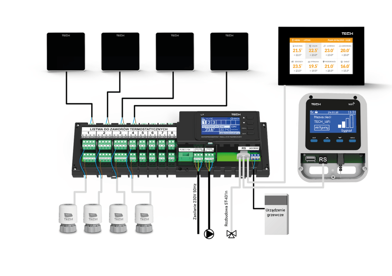 tech wi-fi pk проводной контроллер для управления нагревательным прибором