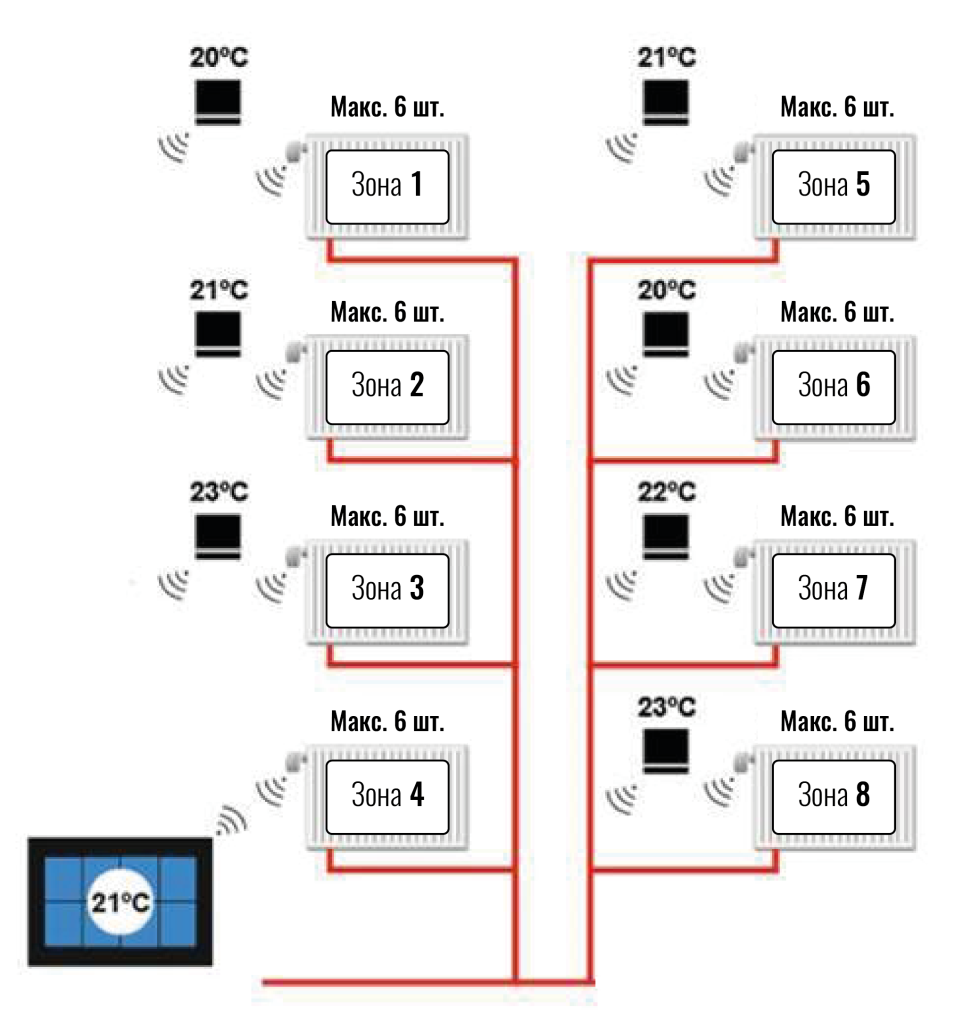 TECH ST-8S WiFi TECH ST-8S WiFi